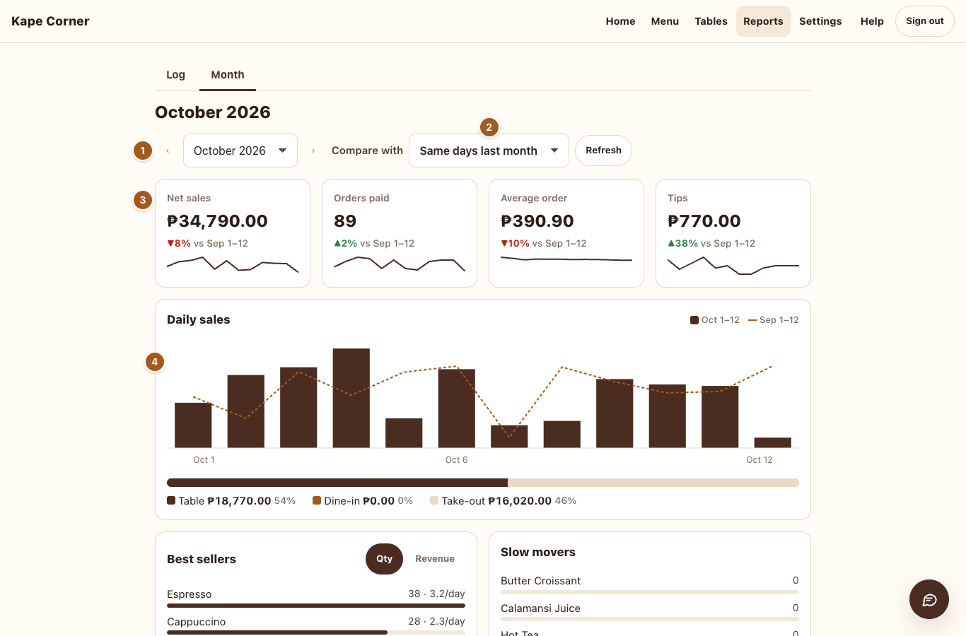 The month dashboard