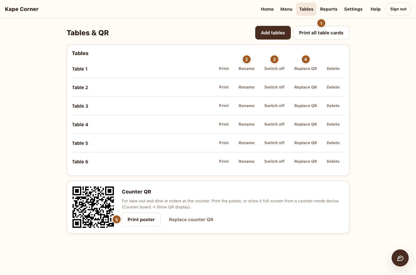 Six tables and the counter QR